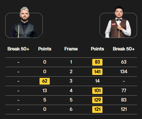 news, https news, https