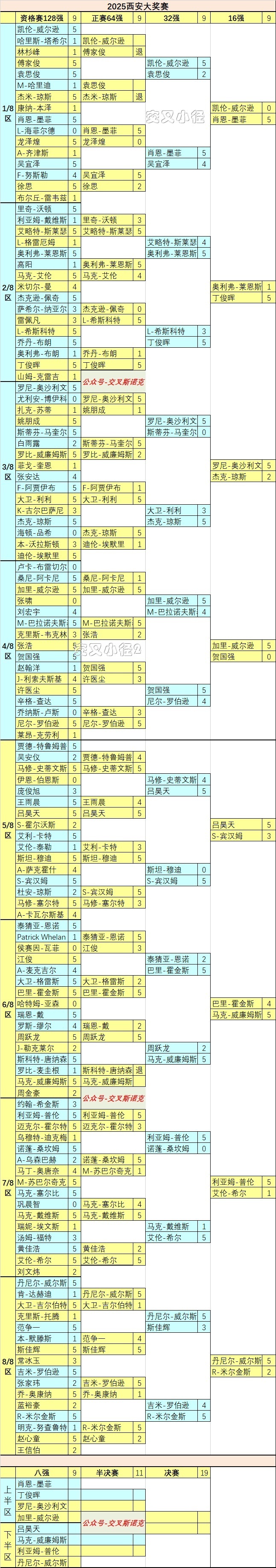 失误, 大号破百, Rfcqx 失误, 大号破百, Rfcqx