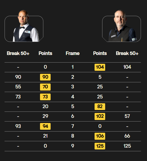 球员, 出场, bt 球员, 出场, bt