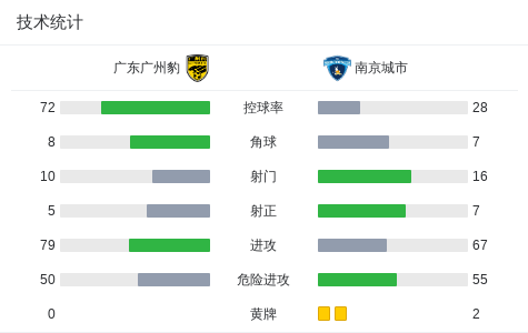 inews, src inews, src